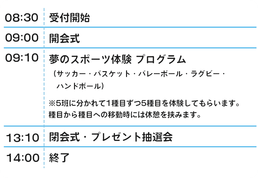 夢スポフェスタ当日の流れ