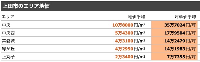 上田市で新築一戸建てや建売の購入を検討している方への事例を紹介