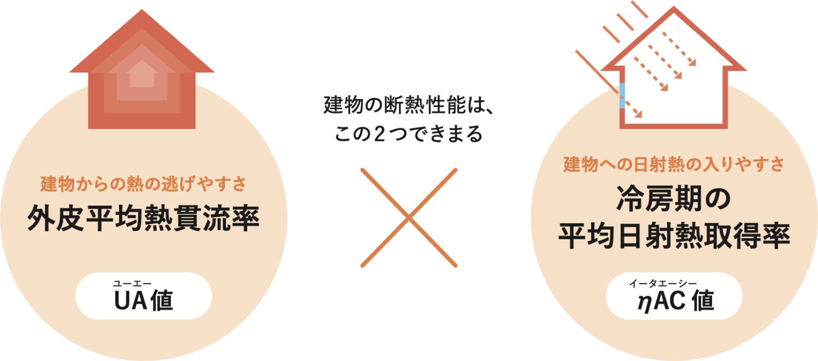 千曲市で高気密・高断熱住宅を建てたい方へ 工務店がポイントを解説します