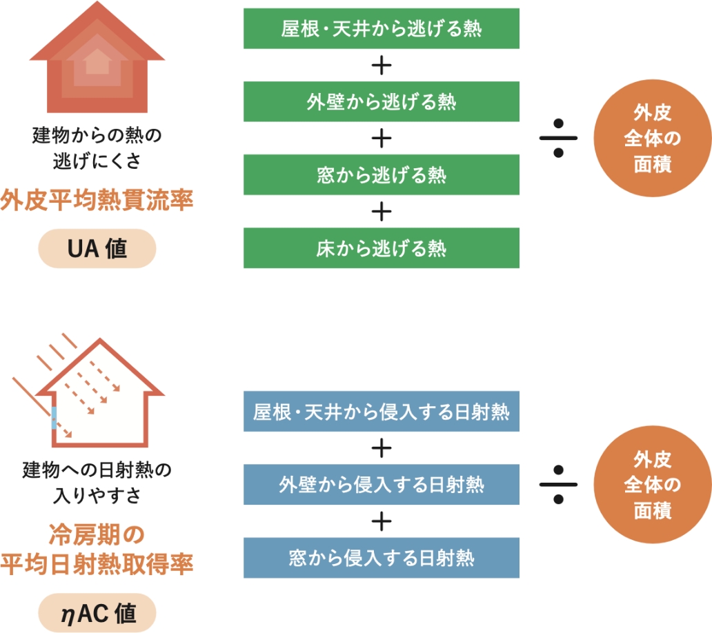 省エネ基準適合住宅の義務とは？ 住宅ローン控除や費用はどうなるか事例を紹介